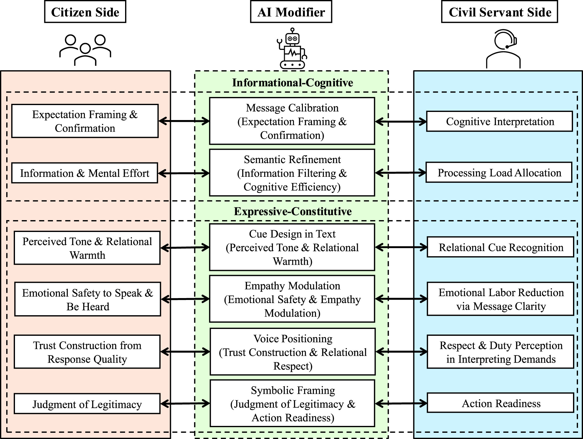 SE-VAE Architecture
